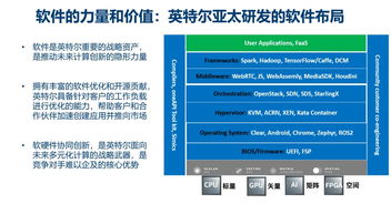 軟件何以成為英特爾的六大支柱之一 聚焦人工智能基礎軟件開發(fā)
